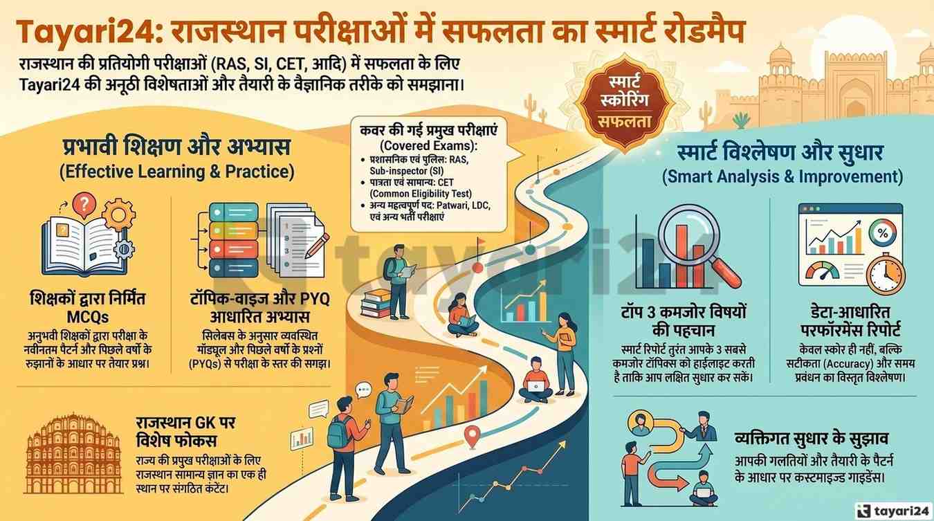 Tayari24 One of the Best Rajasthan Exam Preparation Apps