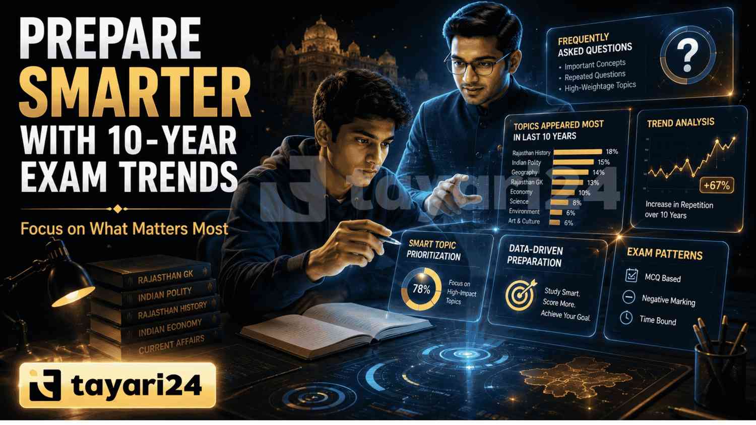 Topics Appearing Most in the Last 10 Years