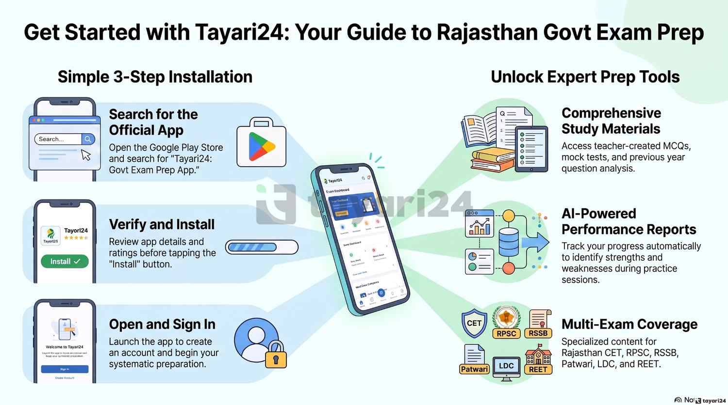 tayari24 app play store download process