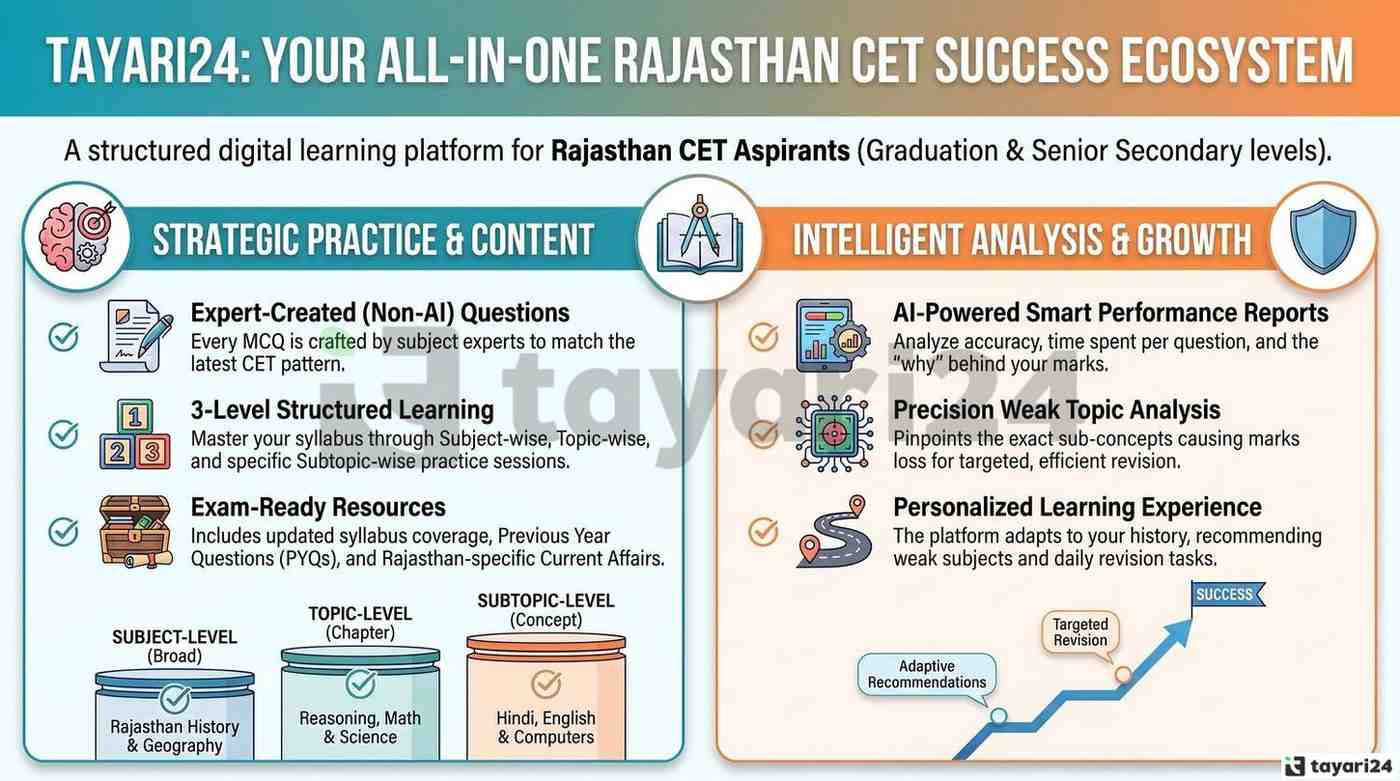 tayari24 app best features in Rajasthan Exam